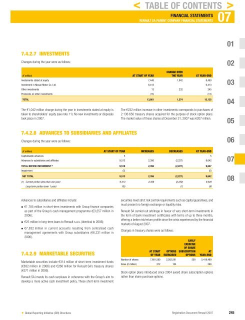 2007 Interactive Registration Document - Renault