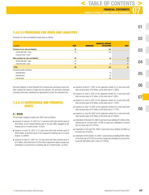 2007 Interactive Registration Document - Renault