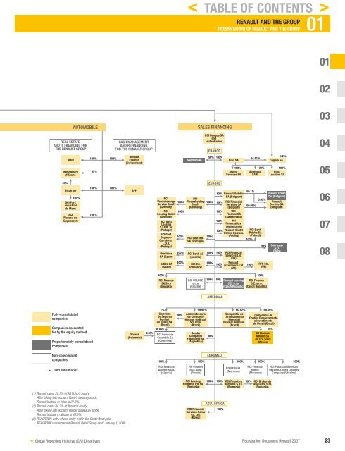 2007 Interactive Registration Document - Renault