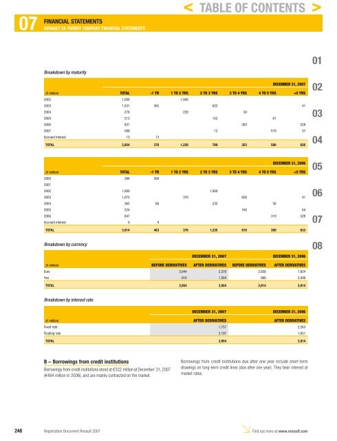 2007 Interactive Registration Document - Renault