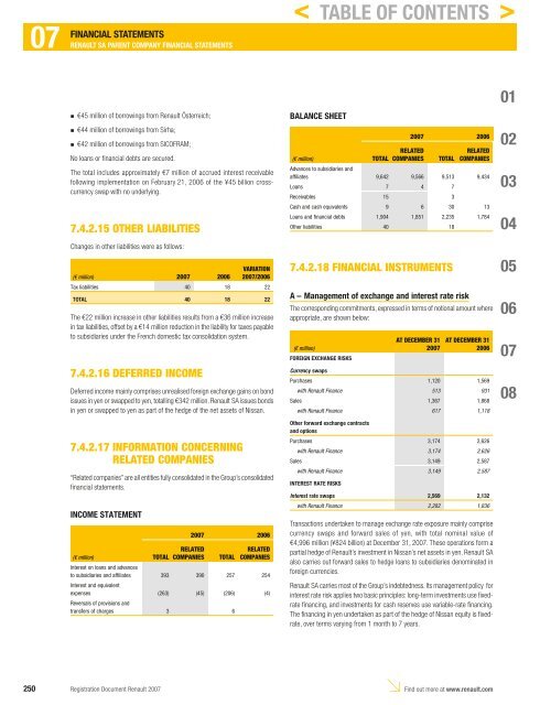 2007 Interactive Registration Document - Renault