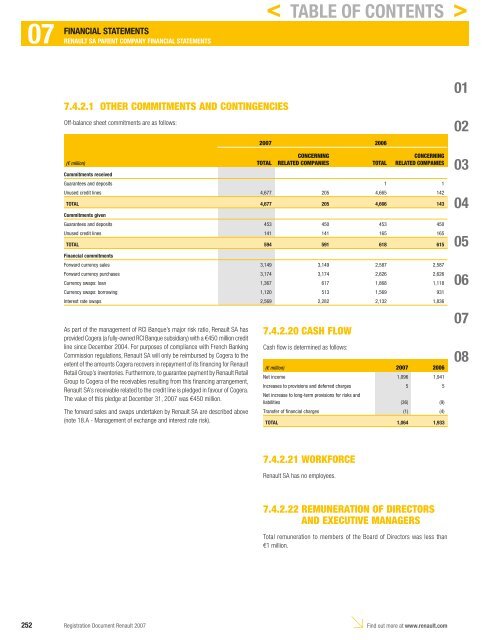 2007 Interactive Registration Document - Renault