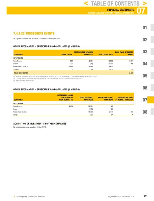 2007 Interactive Registration Document - Renault