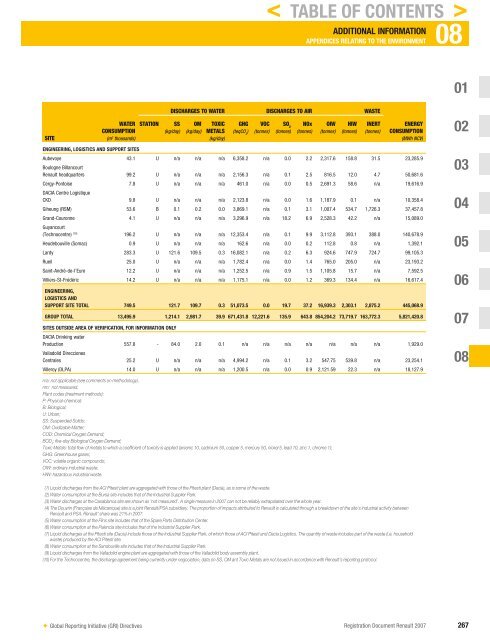 2007 Interactive Registration Document - Renault