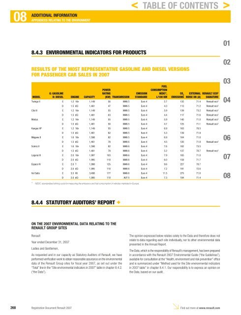 2007 Interactive Registration Document - Renault