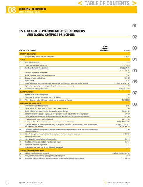 2007 Interactive Registration Document - Renault