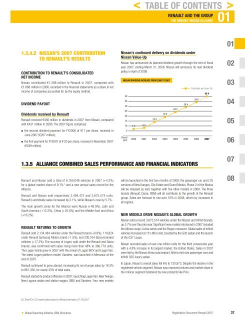 2007 Interactive Registration Document - Renault