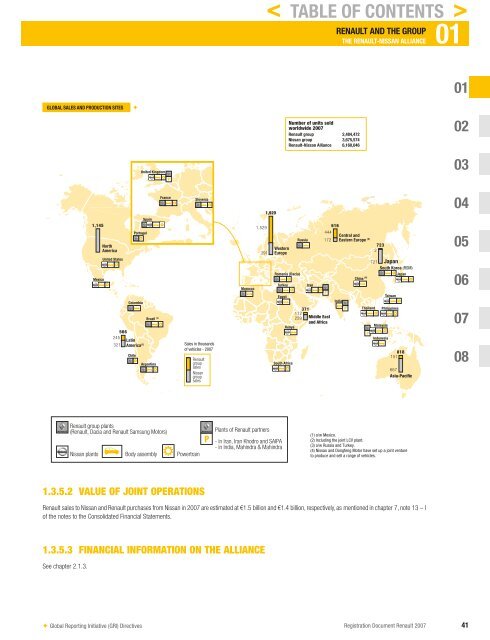 2007 Interactive Registration Document - Renault