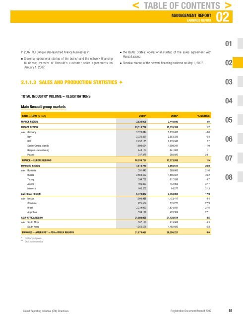 2007 Interactive Registration Document - Renault