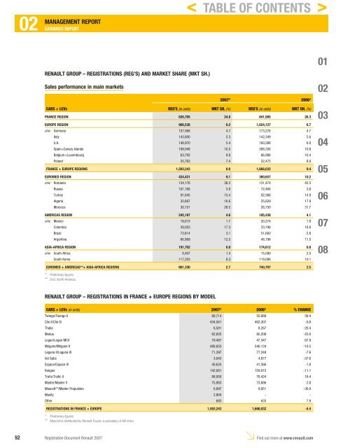 2007 Interactive Registration Document - Renault