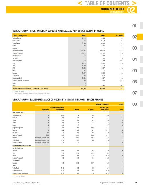 2007 Interactive Registration Document - Renault