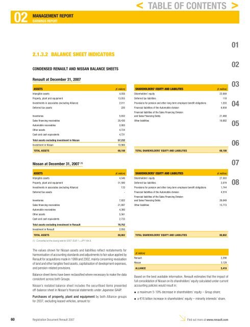 2007 Interactive Registration Document - Renault