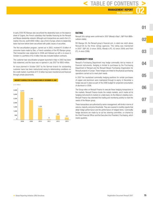 2007 Interactive Registration Document - Renault