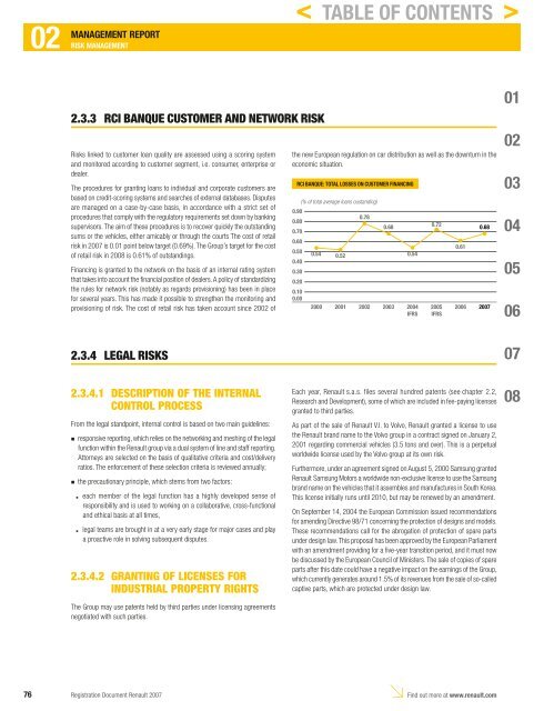 2007 Interactive Registration Document - Renault