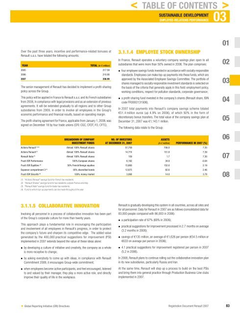 2007 Interactive Registration Document - Renault