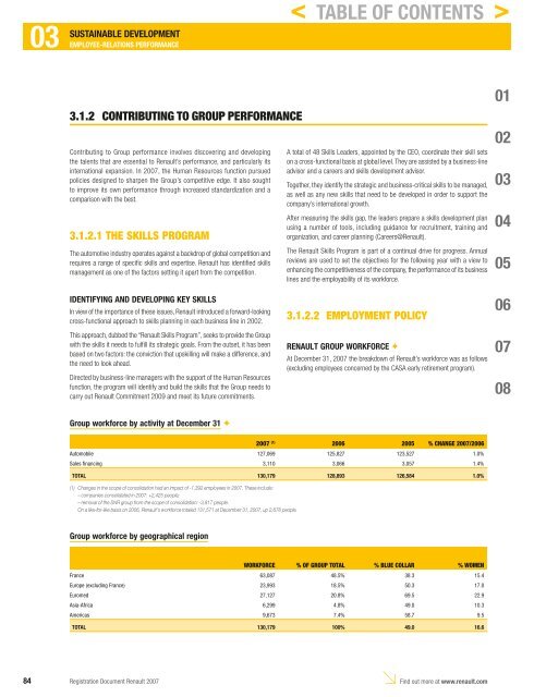 2007 Interactive Registration Document - Renault