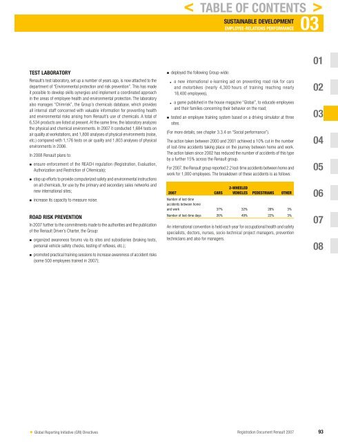 2007 Interactive Registration Document - Renault