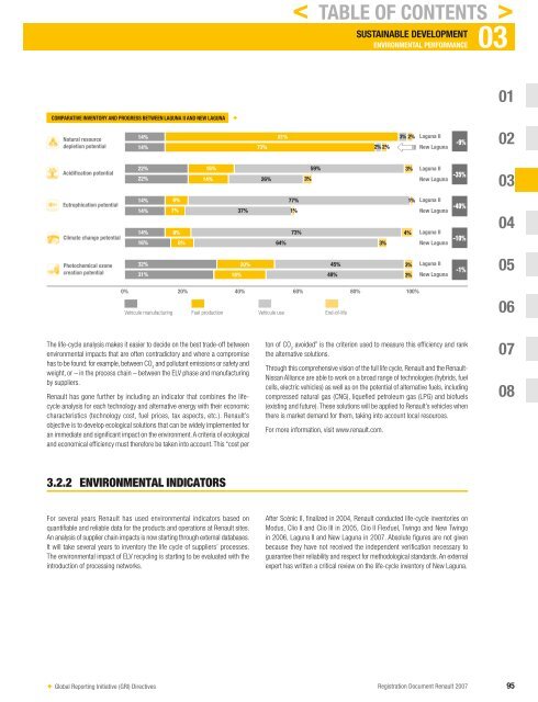 2007 Interactive Registration Document - Renault