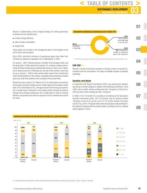 2007 Interactive Registration Document - Renault