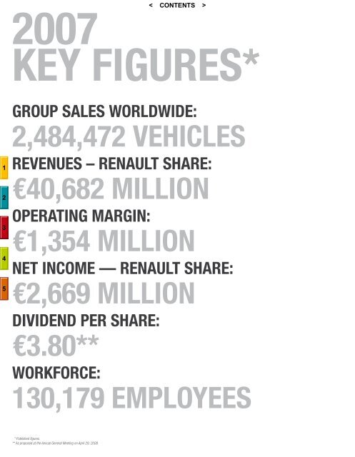 2007 Interactive Annual Report - Renault