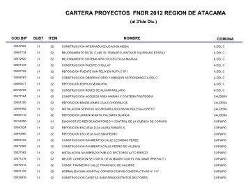 cartera proyectos fndr 2012 region de atacama - Gobierno Regional ...