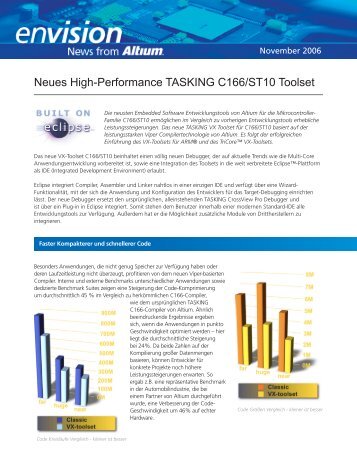 Neues High-Performance TASKING C166/ST10 Toolset - Altium