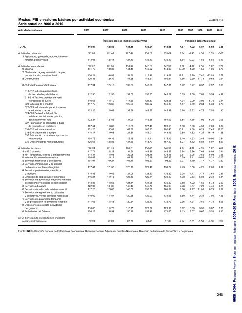 Producto Interno Bruto por entidad federativa 2006-2010 - Inegi