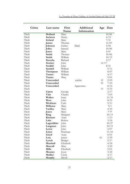 La Narrativa de Henry Fielding y la Sociedad Inglesa del Siglo XVIII