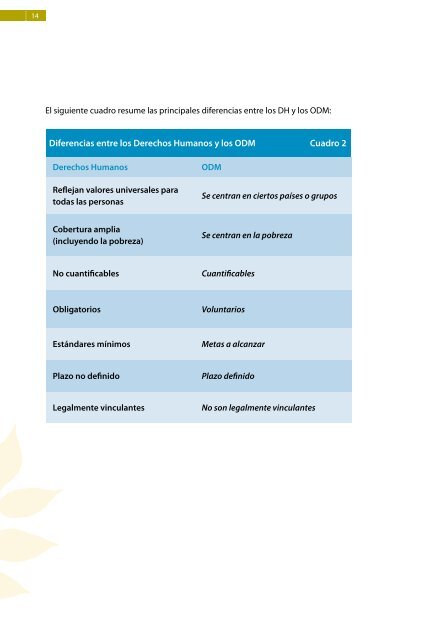 Derechos humanos y Objetivos de Desarrollo del Milenio ...