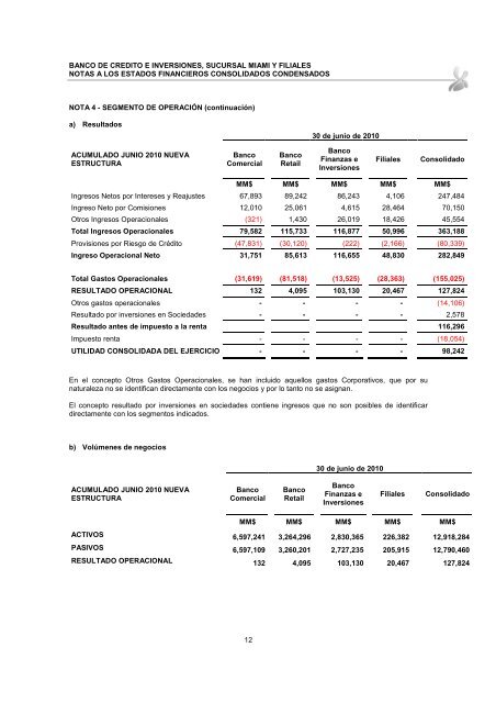 Estados Financieros Intermedios Consolidados - Bci