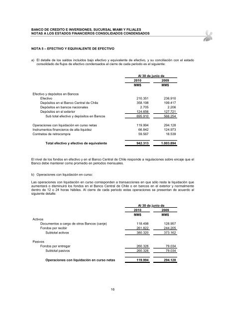 Estados Financieros Intermedios Consolidados - Bci