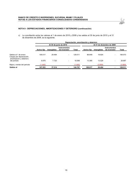 Estados Financieros Intermedios Consolidados - Bci