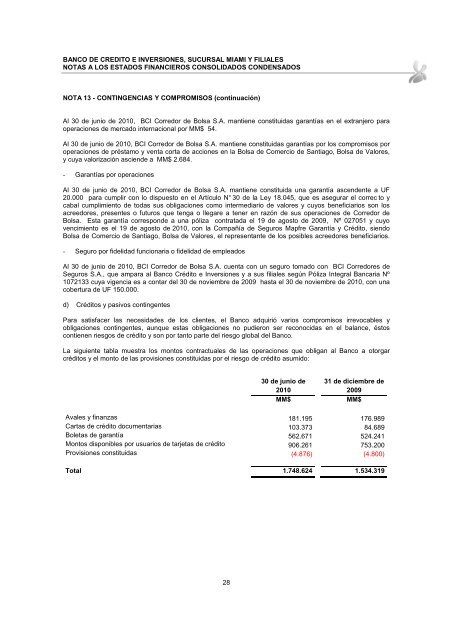 Estados Financieros Intermedios Consolidados - Bci