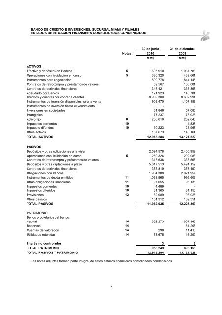 Estados Financieros Intermedios Consolidados - Bci