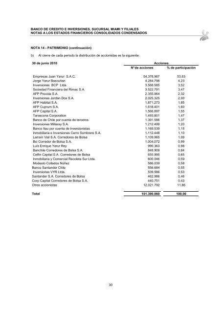 Estados Financieros Intermedios Consolidados - Bci