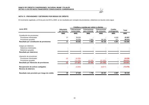 Estados Financieros Intermedios Consolidados - Bci