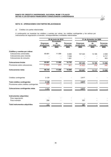 Estados Financieros Intermedios Consolidados - Bci