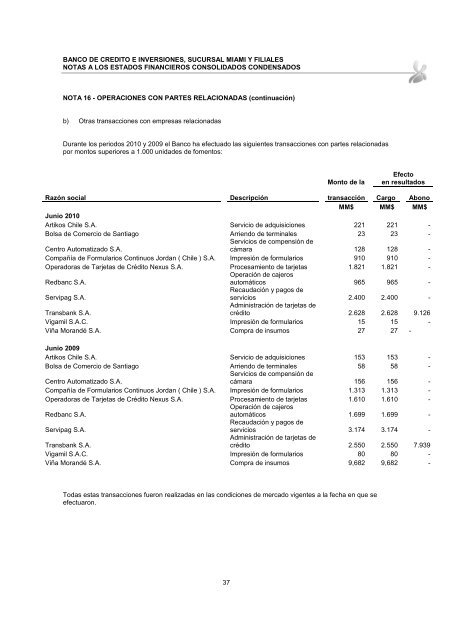 Estados Financieros Intermedios Consolidados - Bci