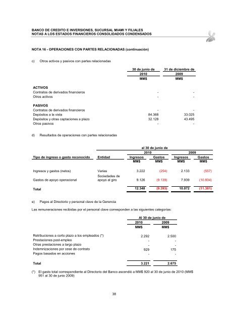 Estados Financieros Intermedios Consolidados - Bci