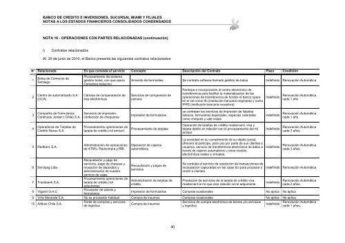 Estados Financieros Intermedios Consolidados - Bci