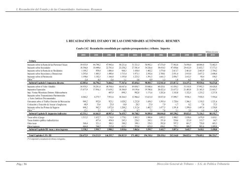 Recaudación y Estadísticas del Sistema Tributario Español