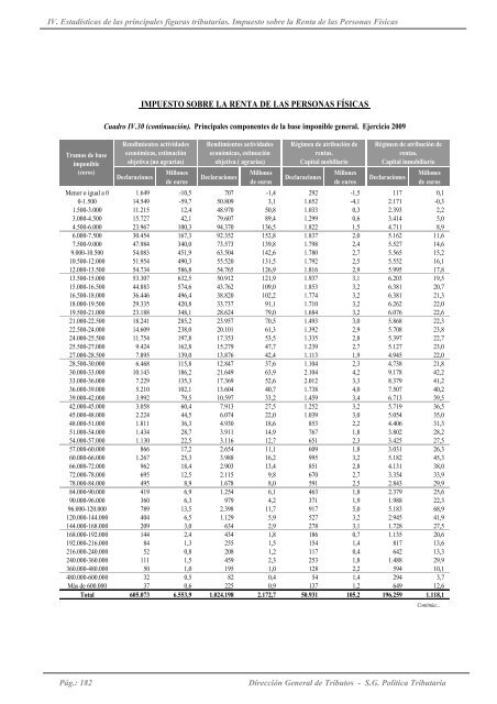 Recaudación y Estadísticas del Sistema Tributario Español