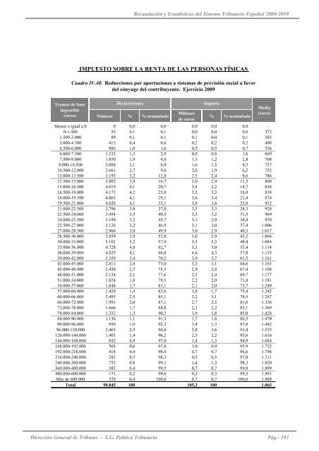 Recaudación y Estadísticas del Sistema Tributario Español