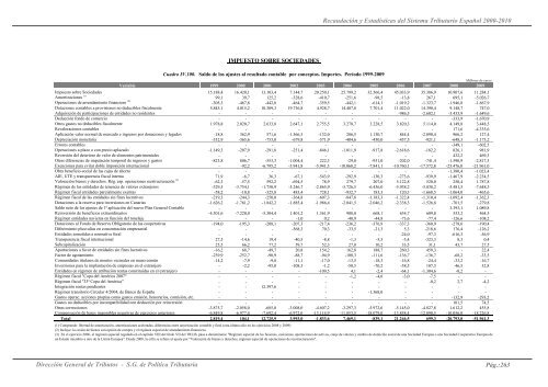 Recaudación y Estadísticas del Sistema Tributario Español