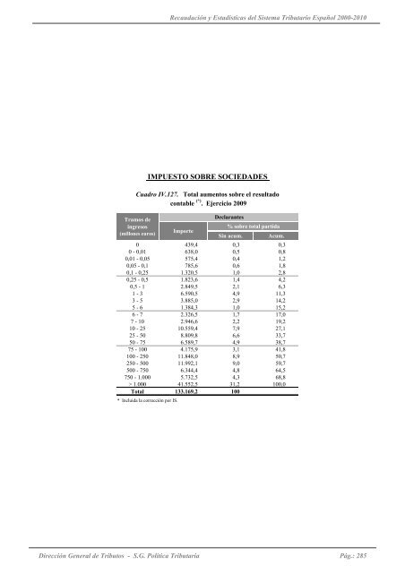 Recaudación y Estadísticas del Sistema Tributario Español