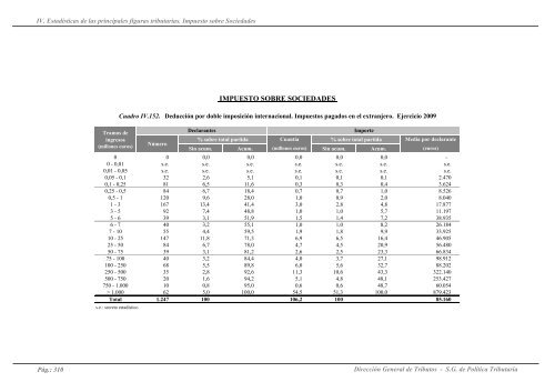 Recaudación y Estadísticas del Sistema Tributario Español