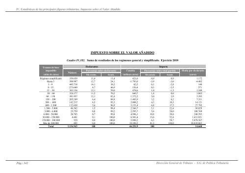 Recaudación y Estadísticas del Sistema Tributario Español