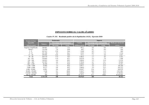 Recaudación y Estadísticas del Sistema Tributario Español