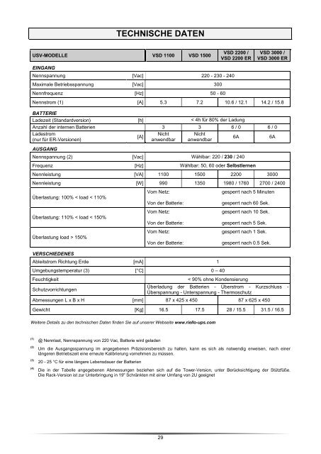 Handbuch - Riello UPS GmbH