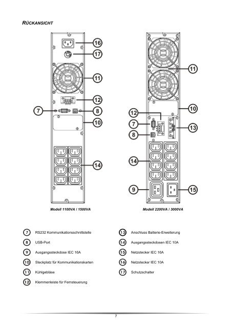 Handbuch - Riello UPS GmbH